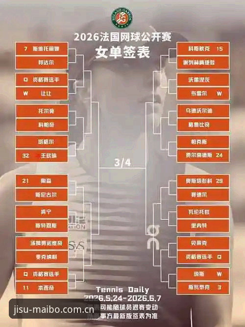 迈博体育安全吗使用技巧 2026法网女单签表深度解析:中国金花晋级路线与竞彩投注完整指南